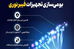 بومی سازی تجهیزات فیبر نوری